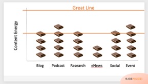 Chocolate Graph