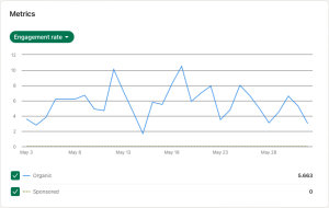 Chart with engagement