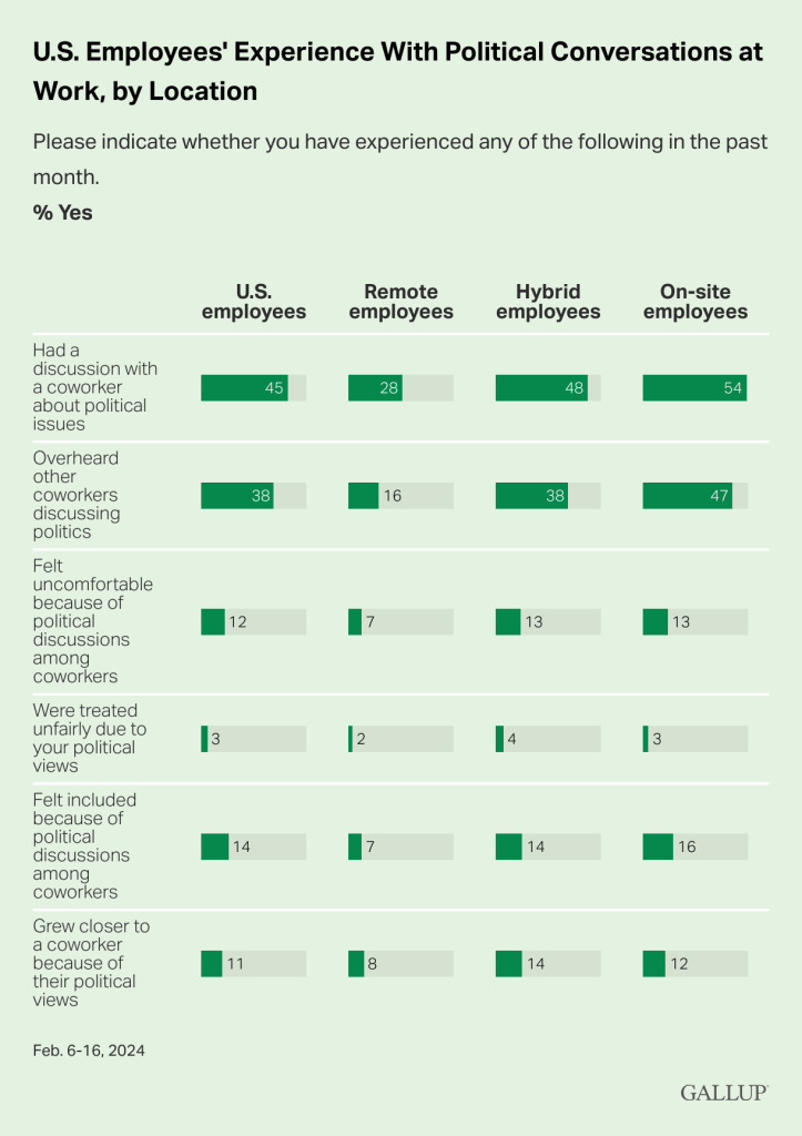 Gallup graph