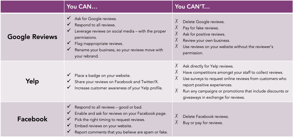 Online review table